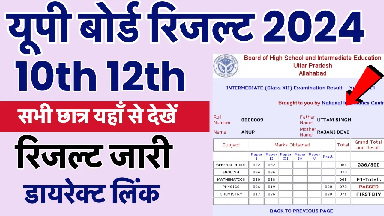 UP Board Result 2024 10th and 12th Jaari